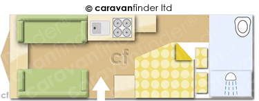 Caravan Layout