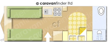 Caravan Layout