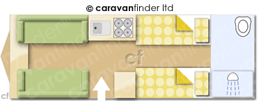 Caravan Layout